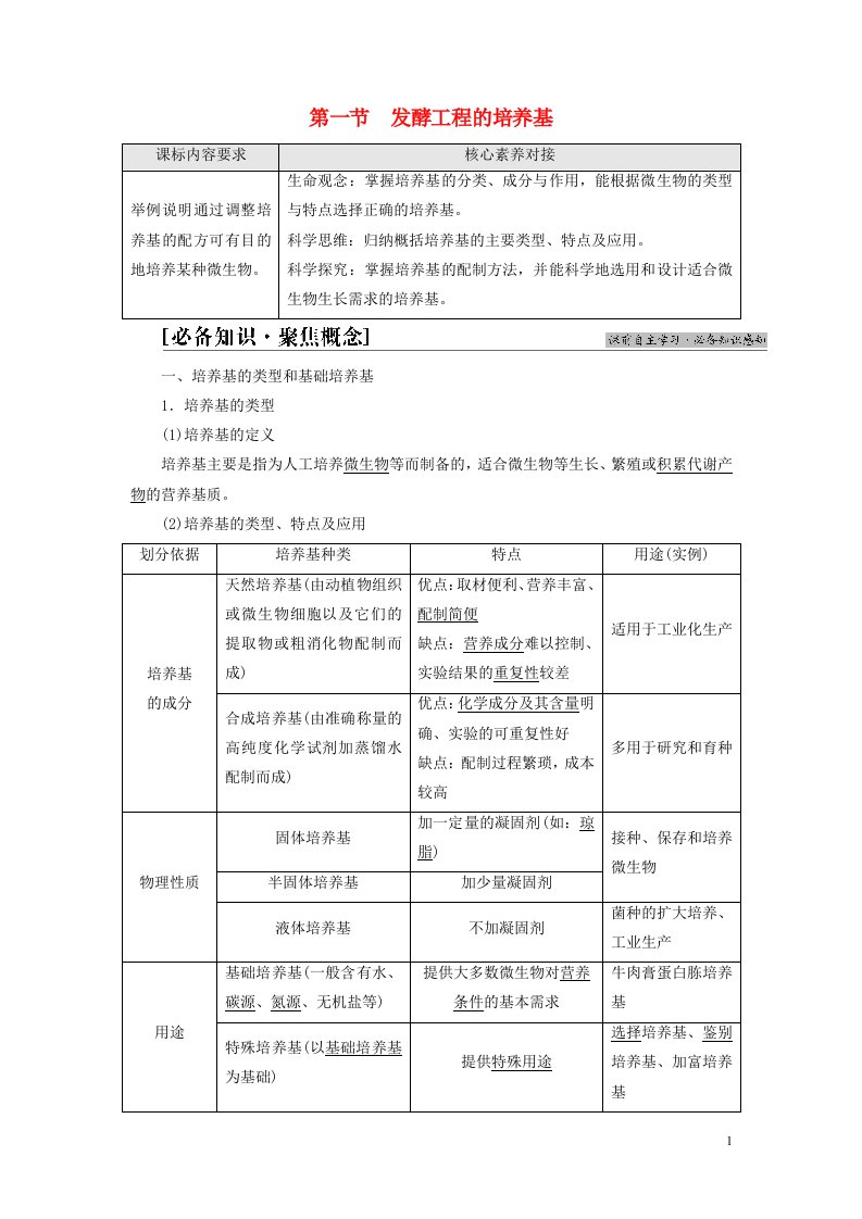 新教材高中生物第1章发酵工程第1节发酵工程的培养基教师用书苏教版选择性必修3