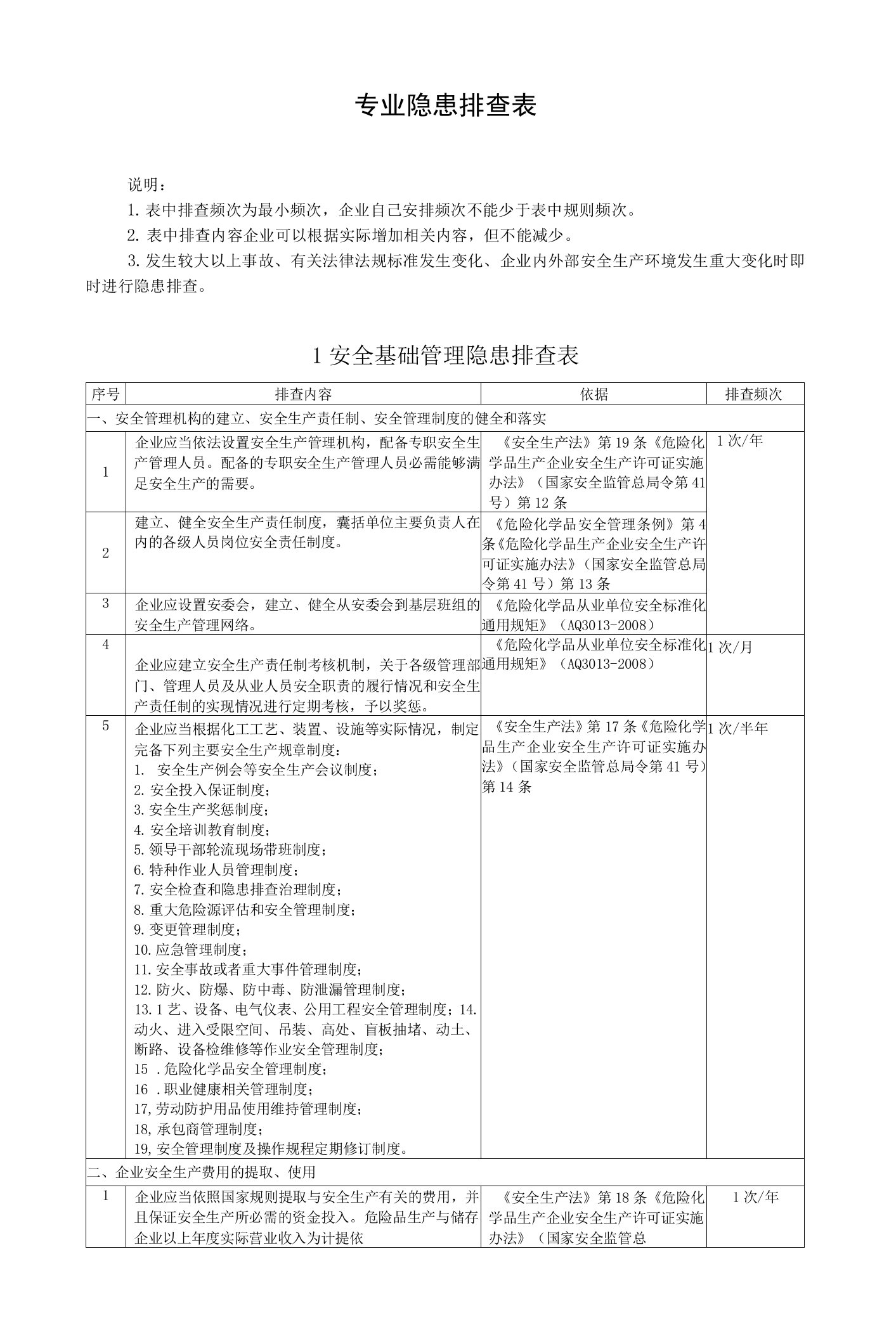 危化品从业单位专业隐患排查表