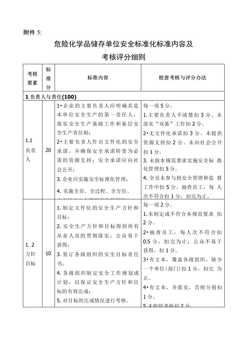 危险化学品储存单位安全标准化标准内容及（精品）