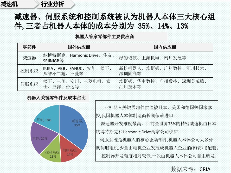 物流管理-机器人、智能物流、智能工厂产业链分析