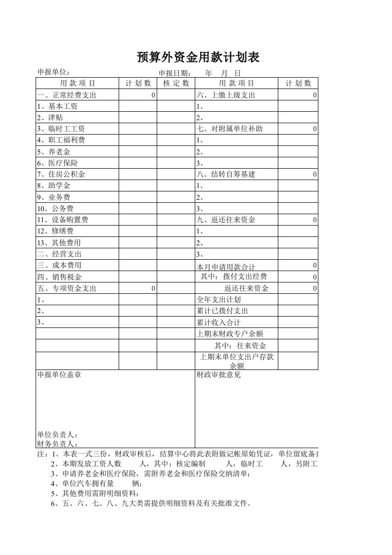 预算外资金用款计划表