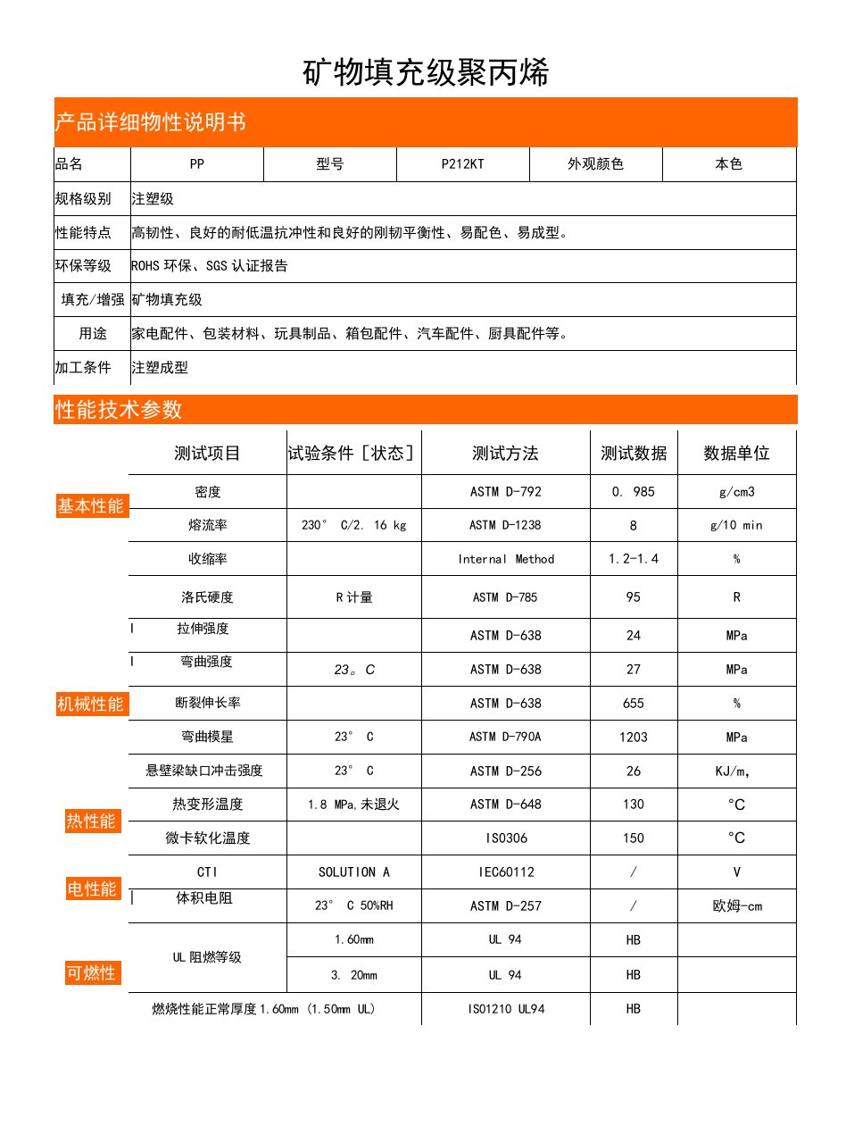 【注塑机工艺资料】改性PP物性表