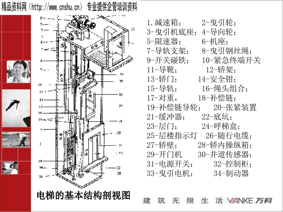 万科物业电梯知识培训