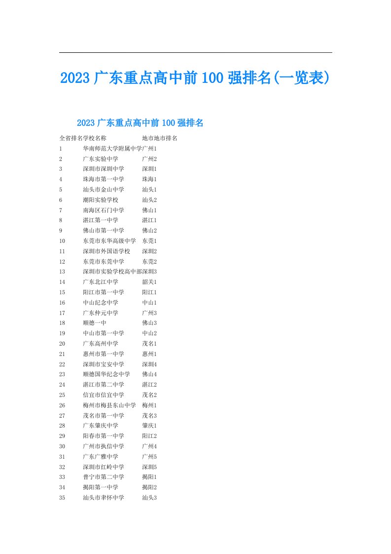 广东重点高中前100强排名(一览表)