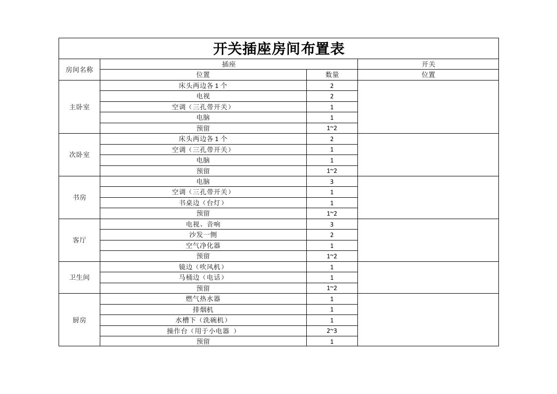 电气开关插座布置表