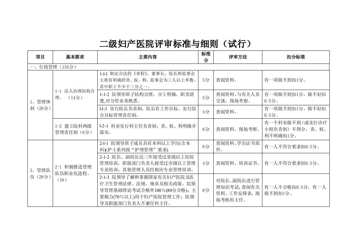 二级妇产医院评审细则