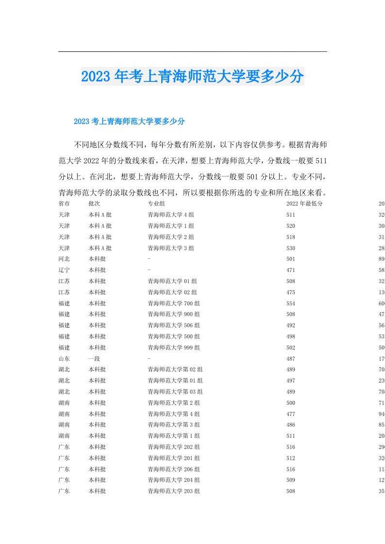 考上青海师范大学要多少分