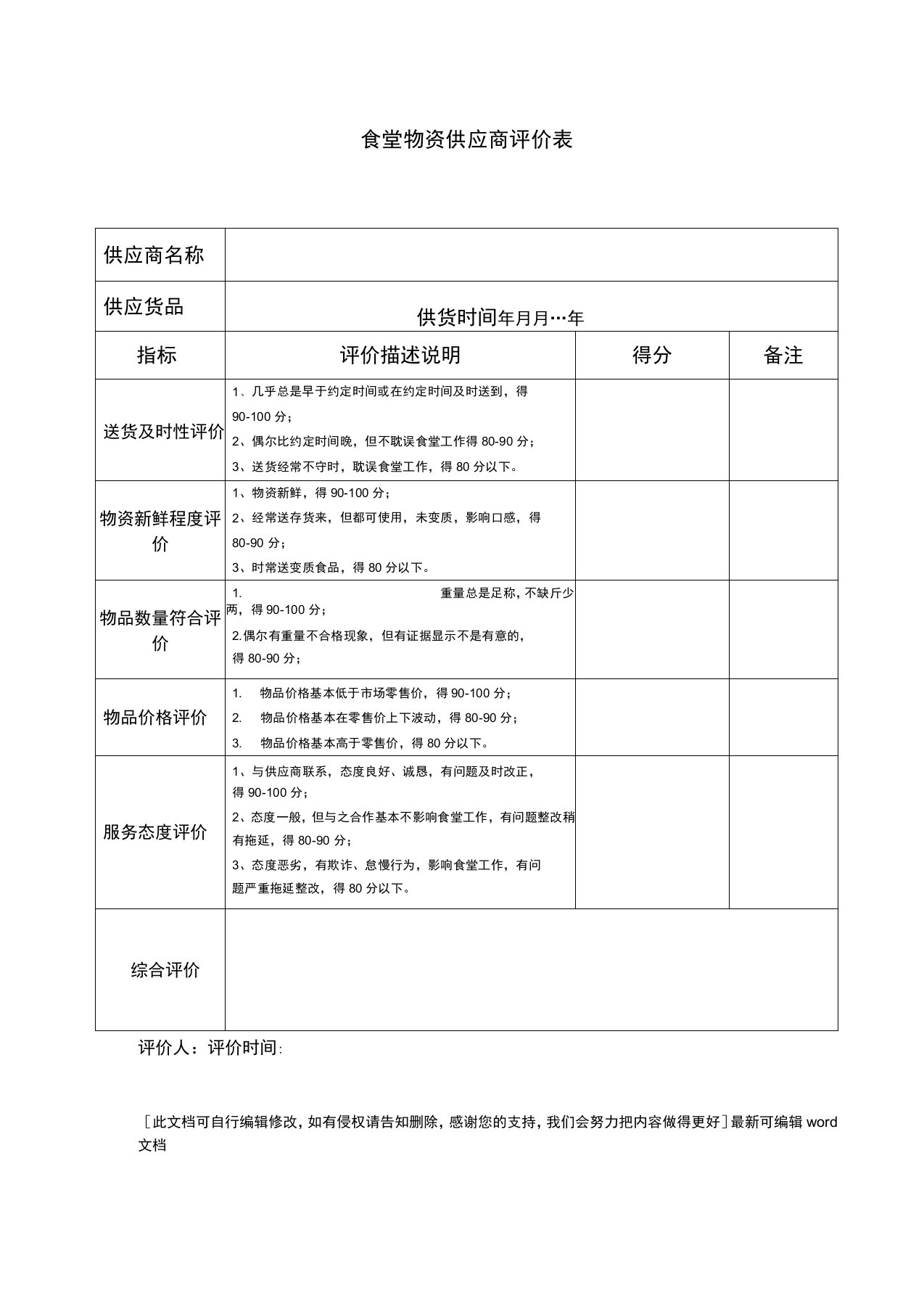 食堂物资供应商评价表