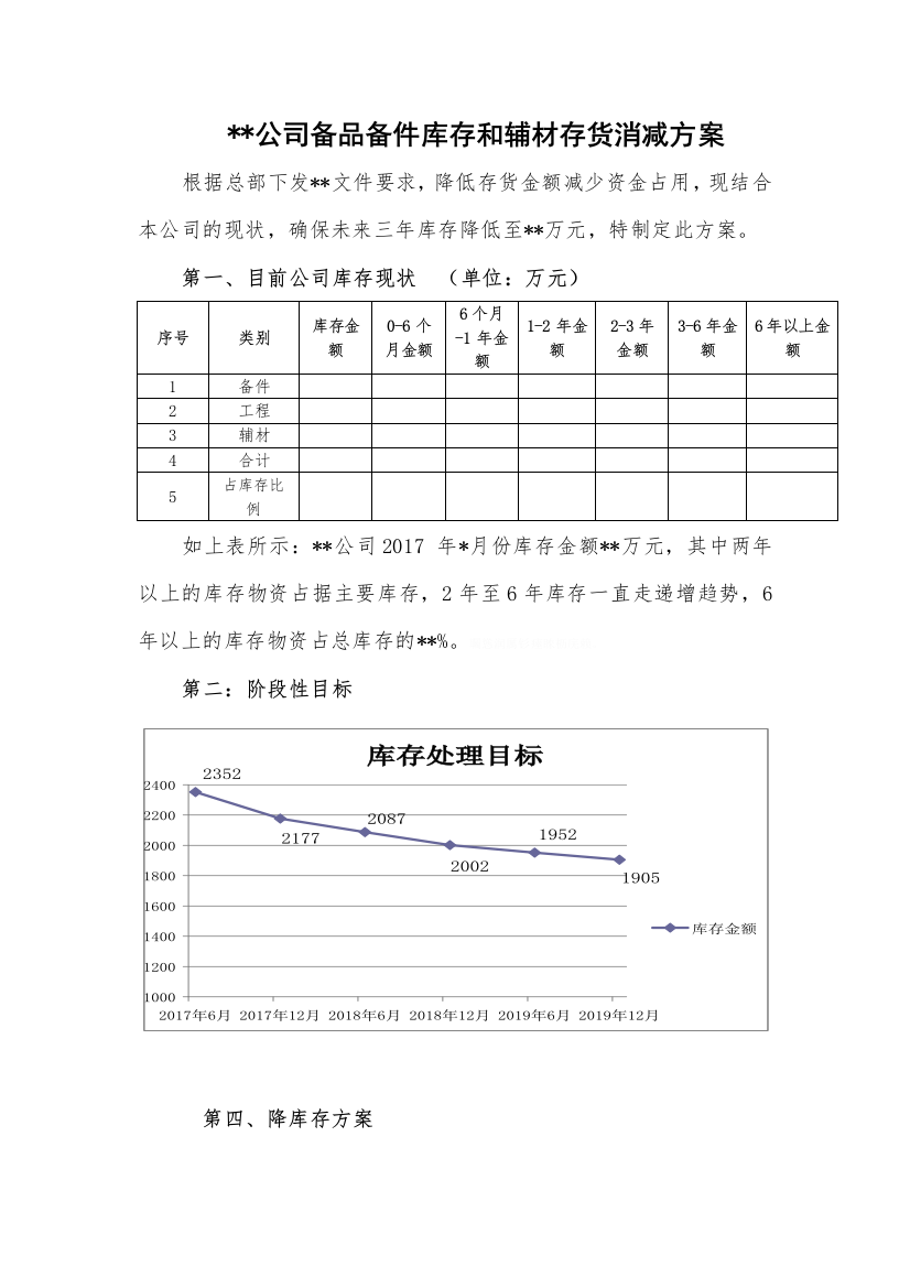 降库存措施--