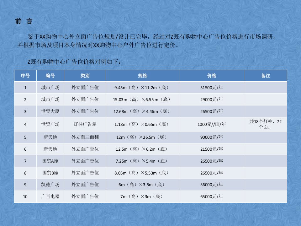 购物中心户外广告位规划及定价标准