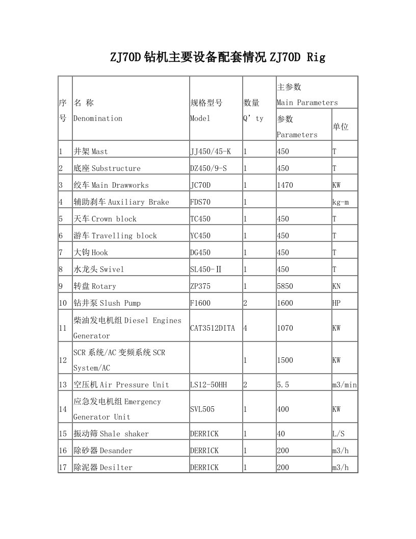 钻机设备配套表