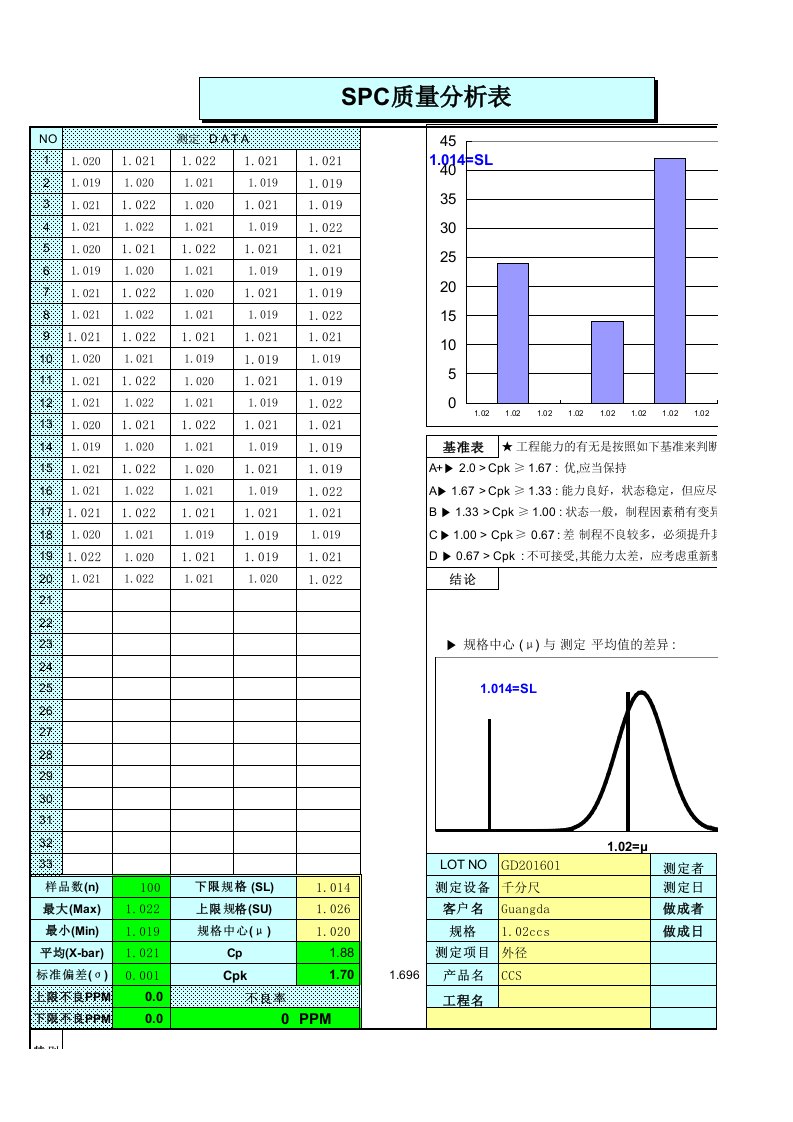 SPC-CPK分析Excel版有正态分布图