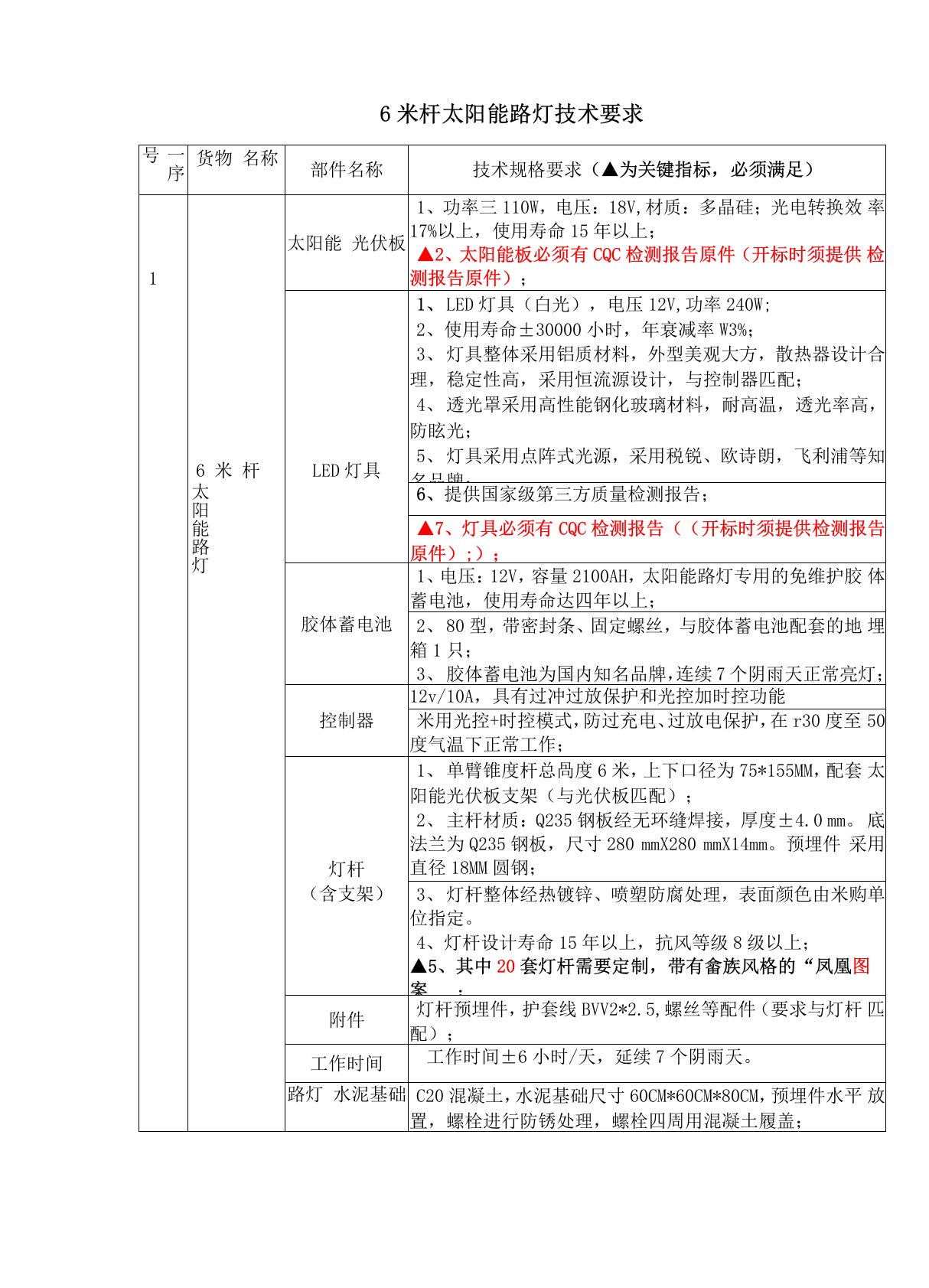 太阳能路灯技术参数