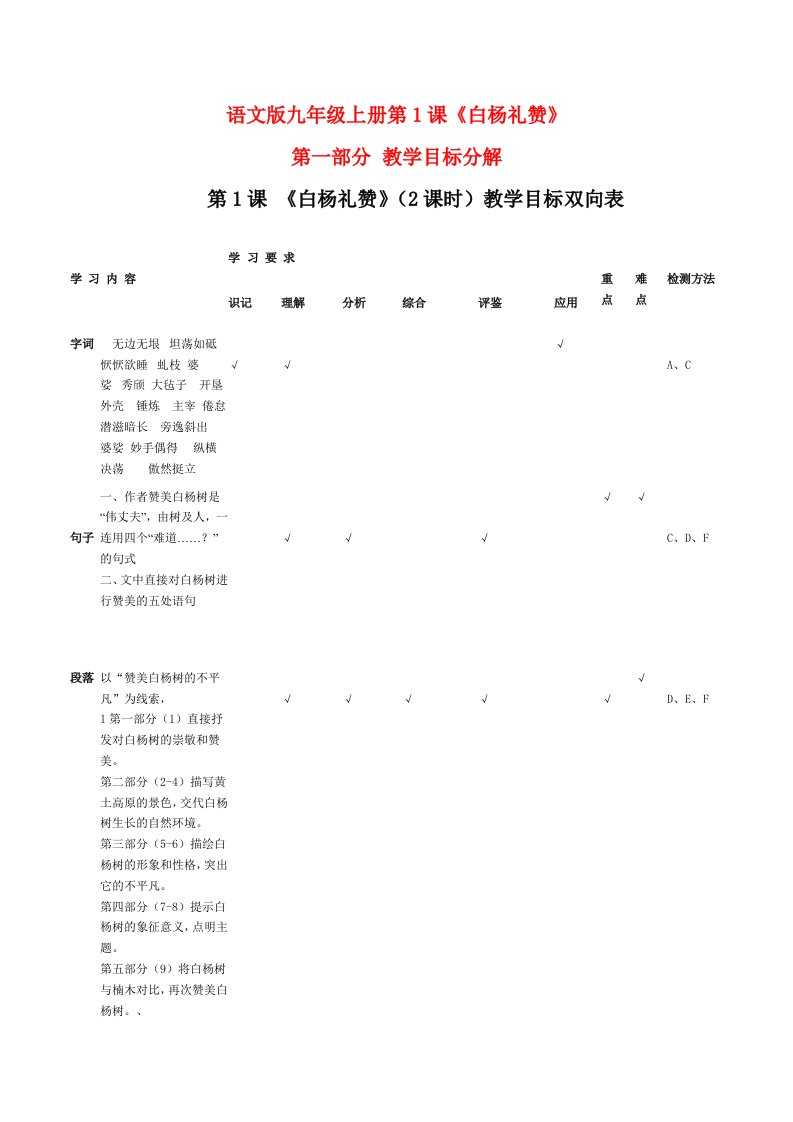 (语文版)九年级上册第01课《白杨礼赞》