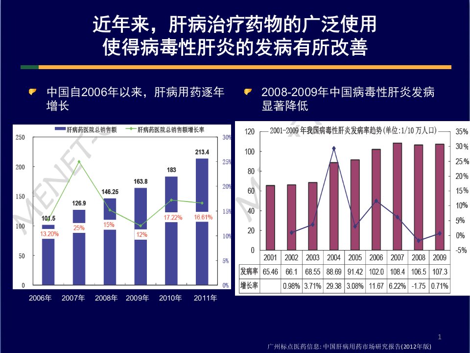 易善复慢性肝炎合并脂肪肝学术推广SLIDES0425