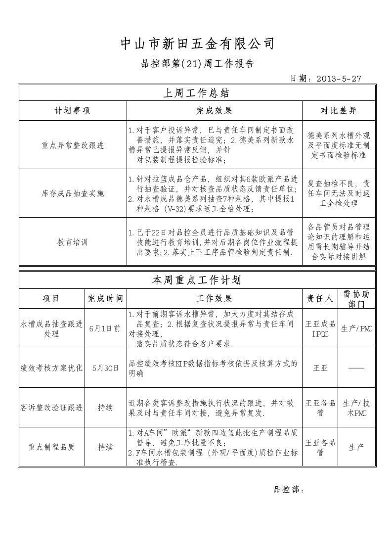 品控部周工作报告