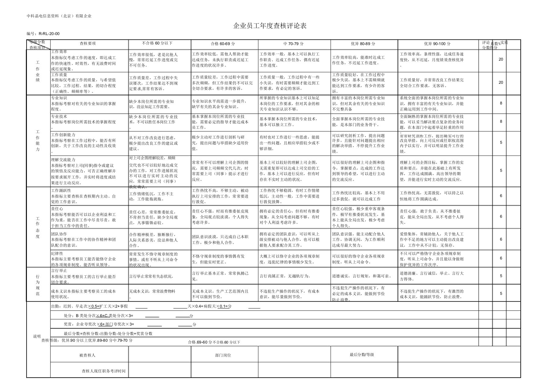 公司员工年度考核评分标准表