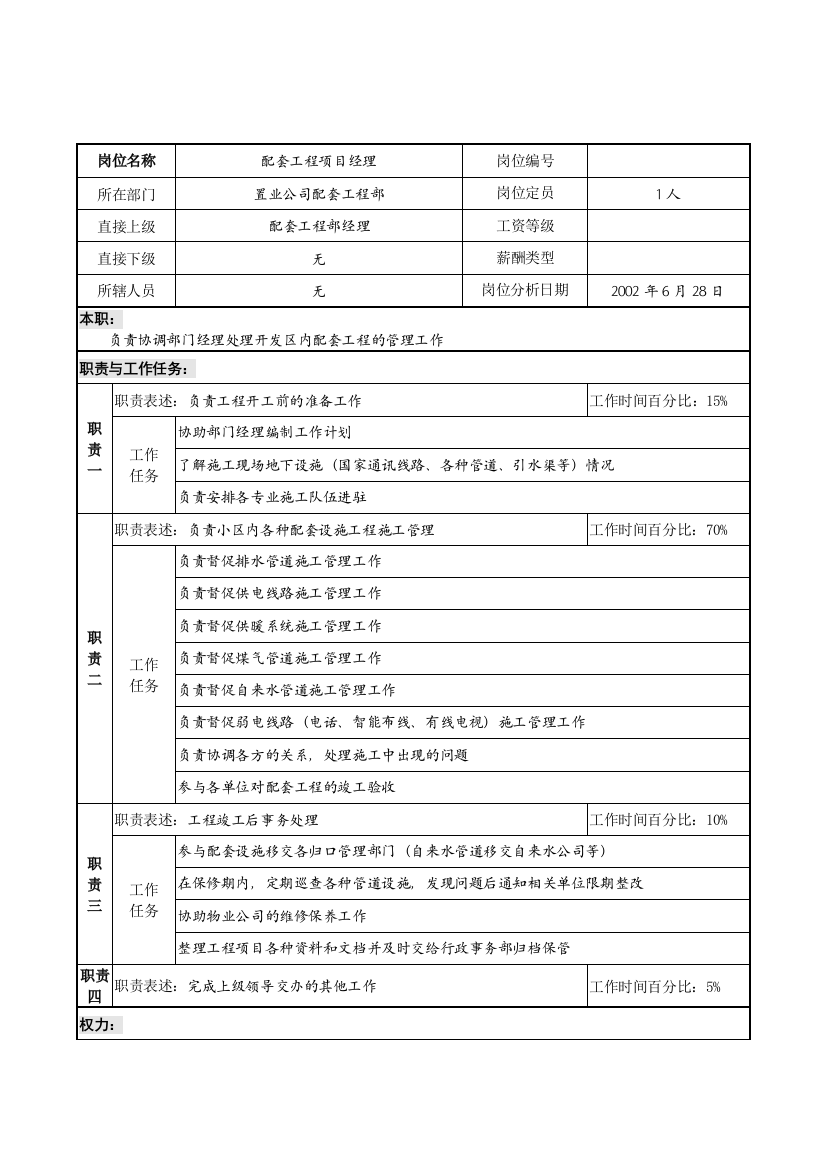 明达集团置业公司配套工程部配套工程项目经理职务说明书