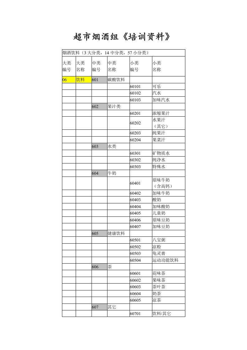 超市烟酒组培训资料