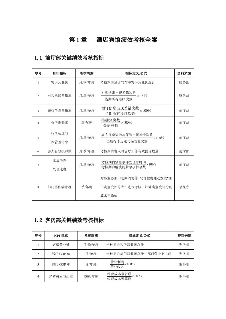 酒店宾馆绩效考核方案(KPI考核)