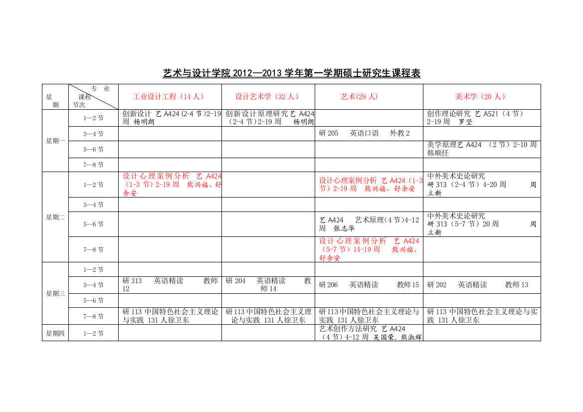 2012级南昌大学大美术研究生课表