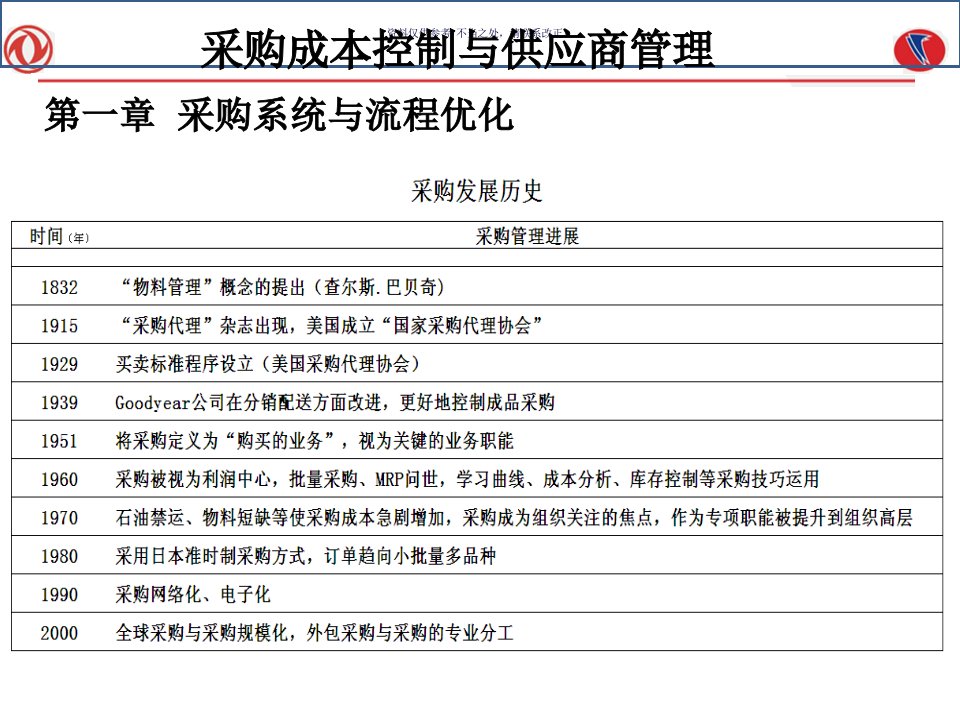 采购成本控制与供应商管理课件学习