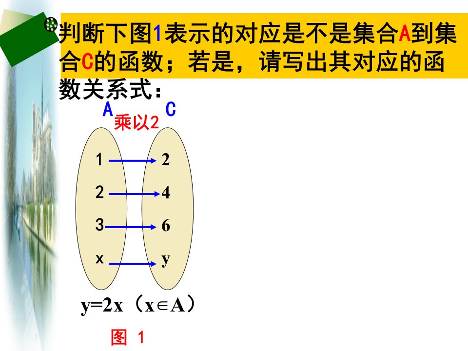 反函数ppt课件