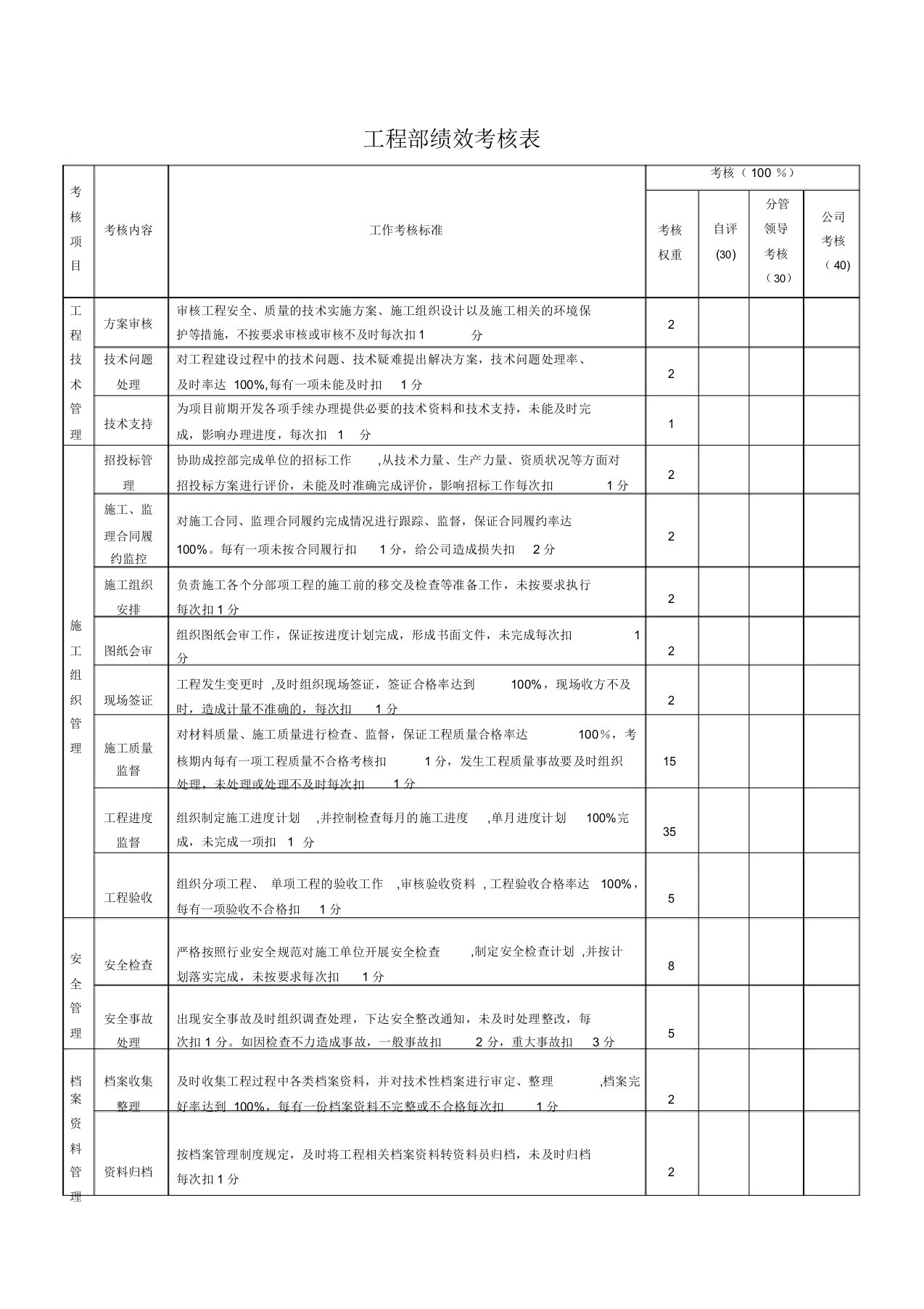 工程部绩效考核表