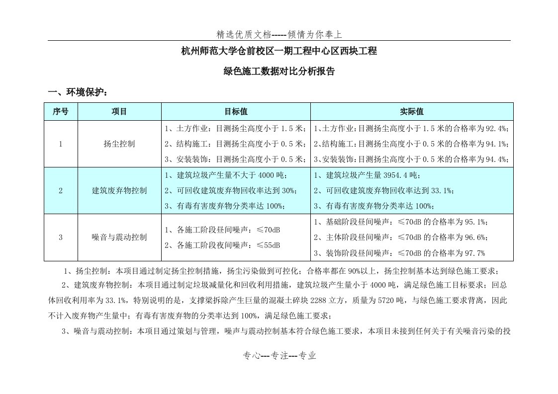 绿色施工数据对比分析报告(共4页)