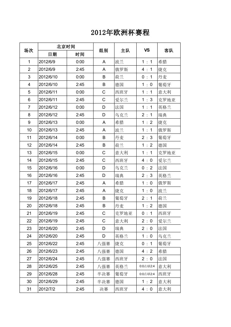 2012年欧洲杯全数据