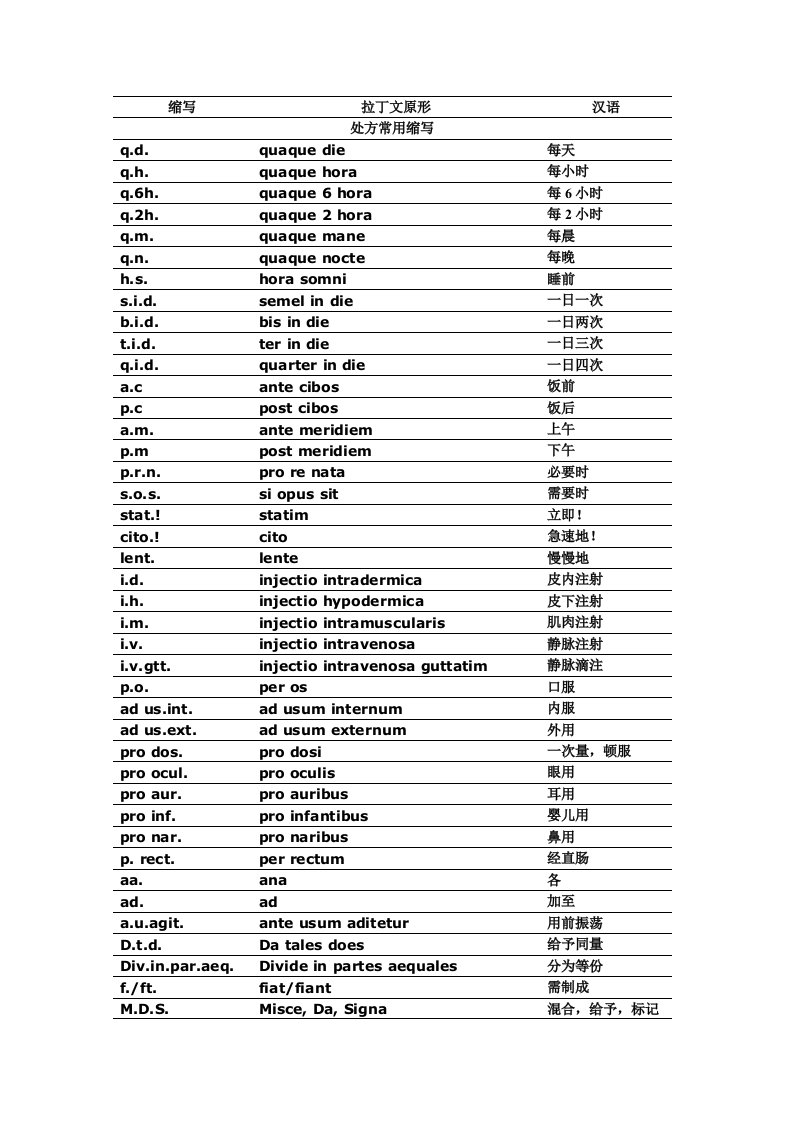 医用拉丁文缩写