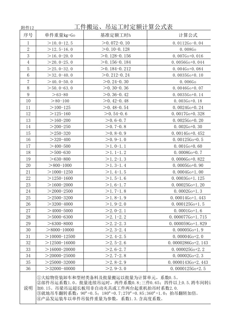 工件搬运、吊运工时定额计算公式表