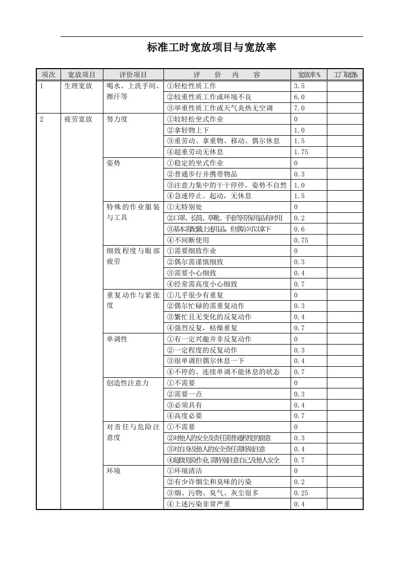 标准工时宽放率国际标准