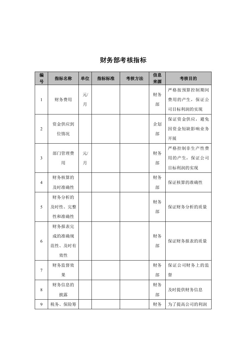 抚顺特殊钢公司财务部考核指标