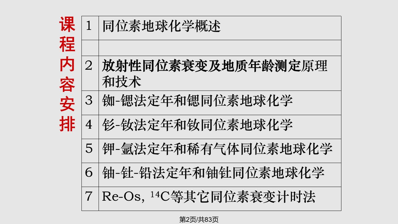 放射性同位素及其衰变