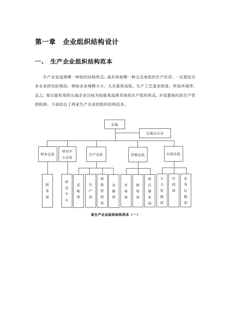 不同行业组织架构范本.docx