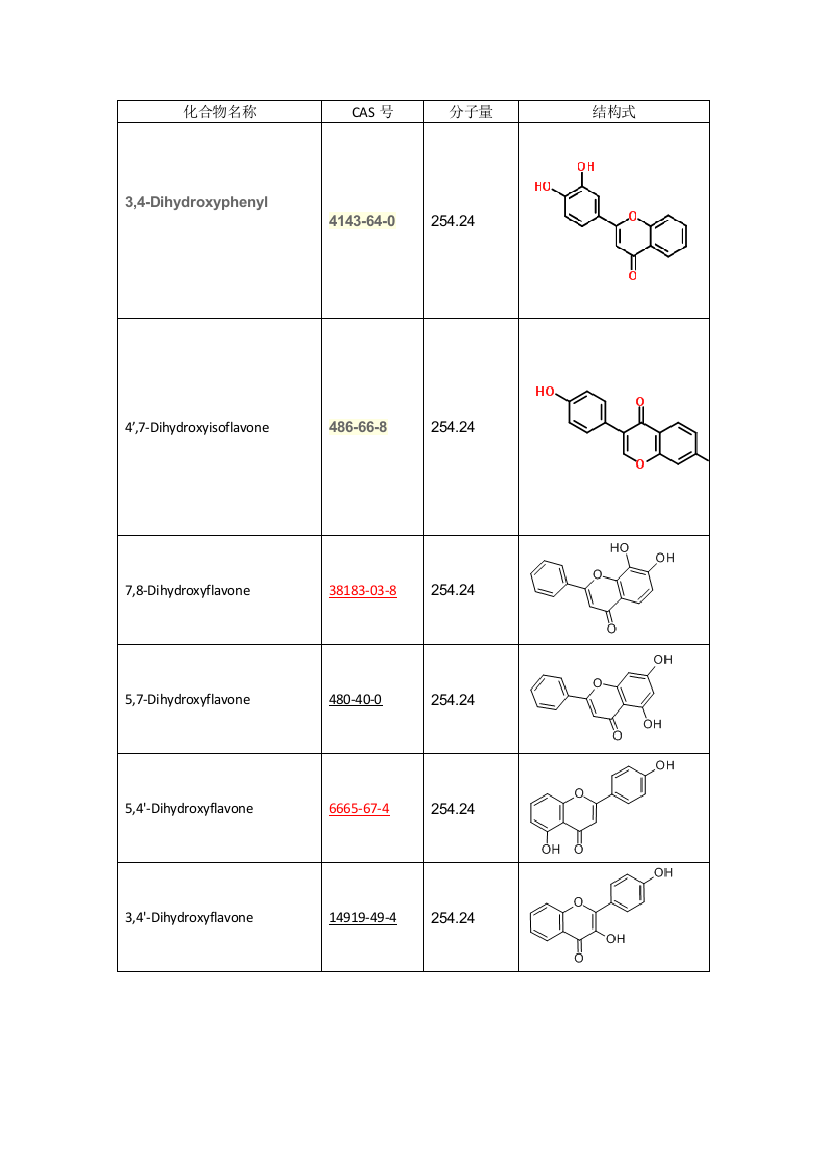 黄酮类化合物