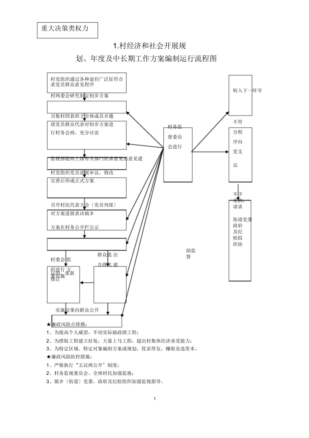 农村小微权力清单流程