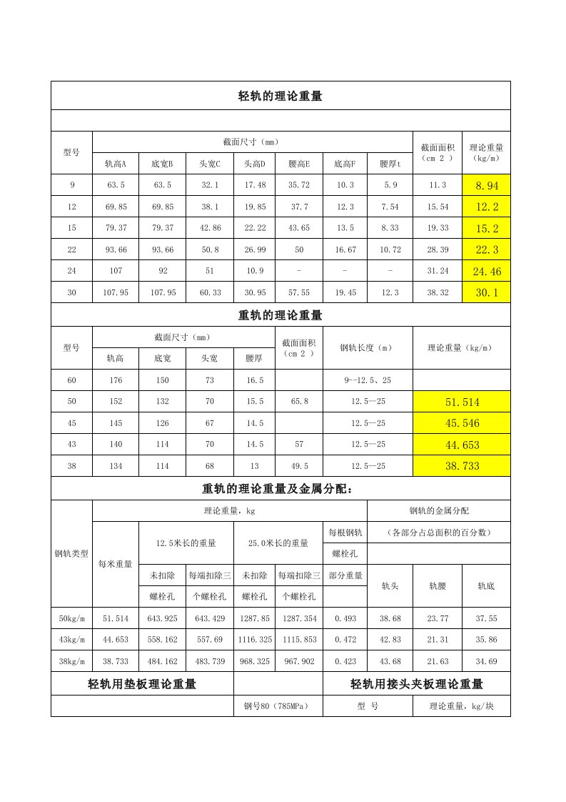 轨道理论重量