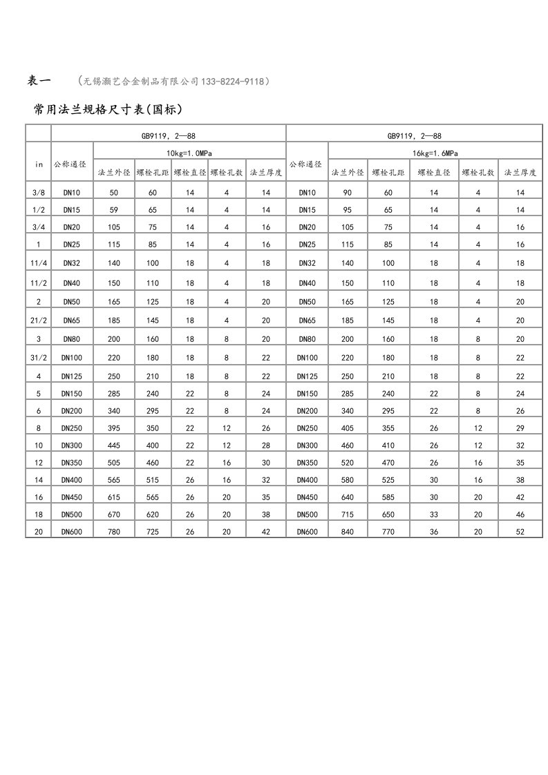 不锈钢法兰规格表