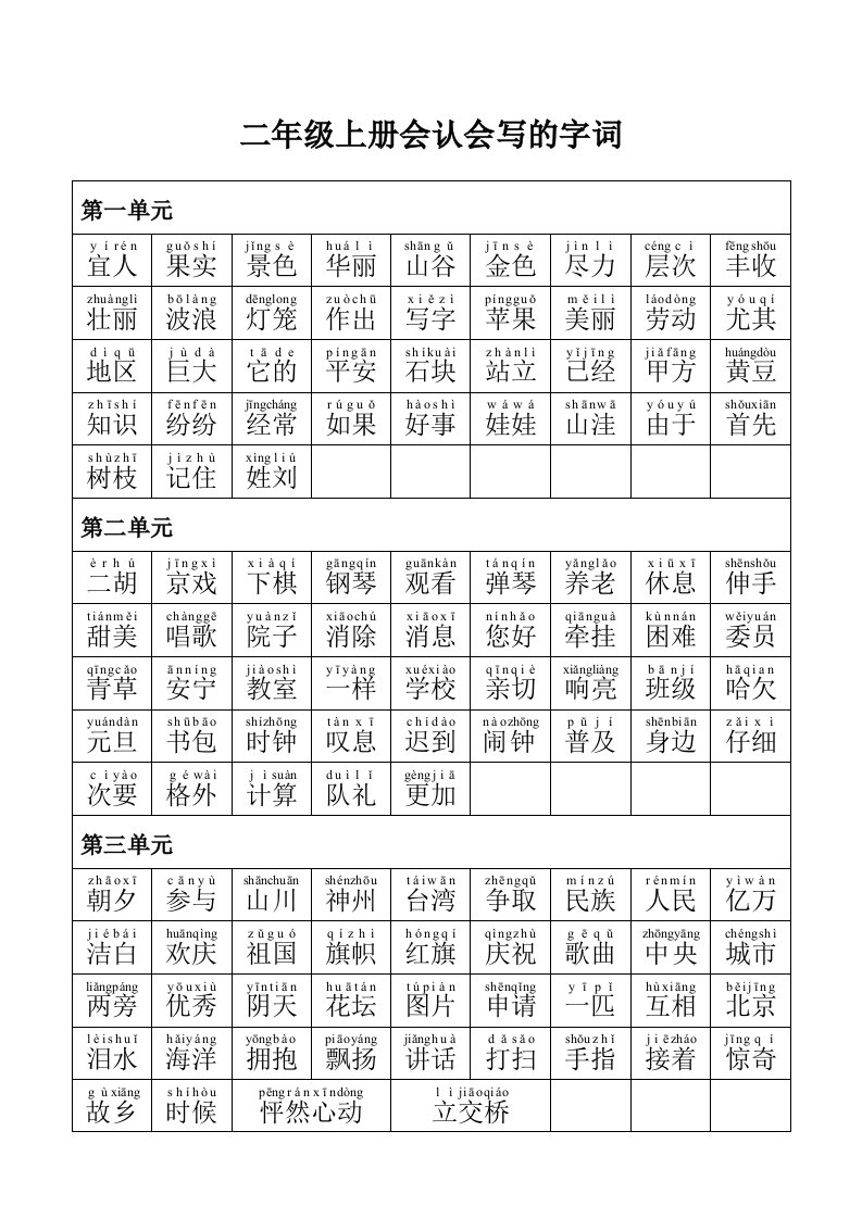 分类复习资料汇总