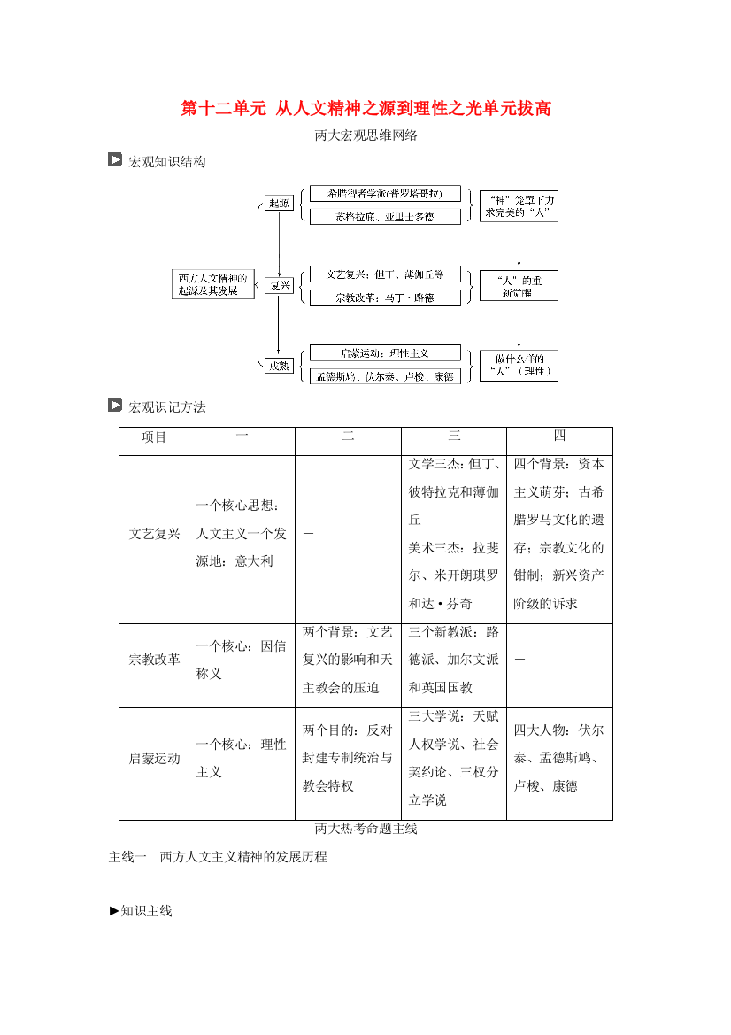 高考历史一轮复习