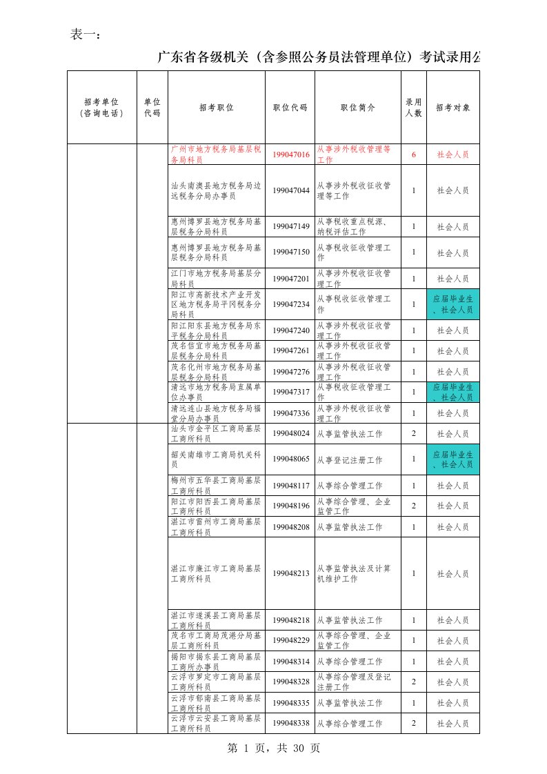 表格模板-机关含参照公务员法管理单位考试录用公务员职位表不含公安、9718469176