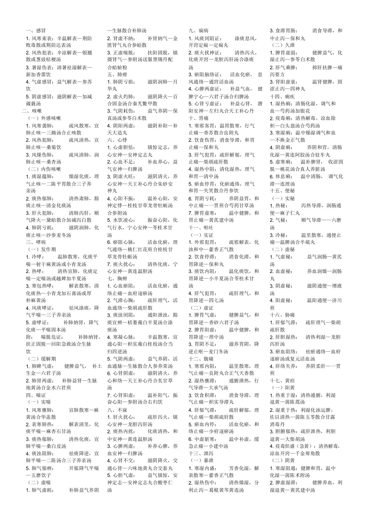 中医执业助理医师实践技能考试第一站完美总结计划