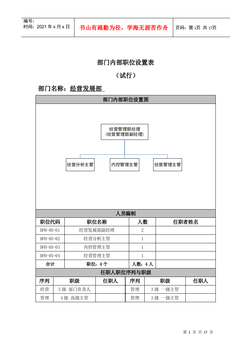 高科技公司经营部职位设置及职位说明书