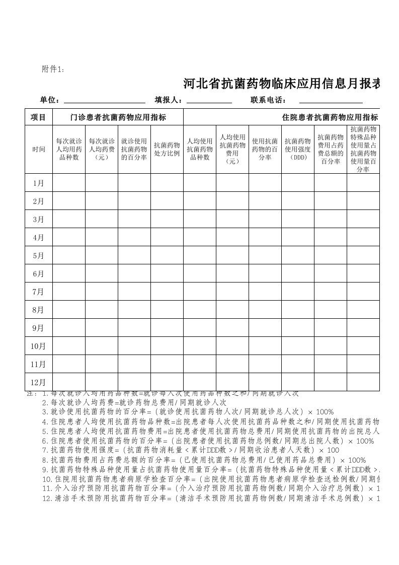 河北省抗菌药物临床应用信息月报表