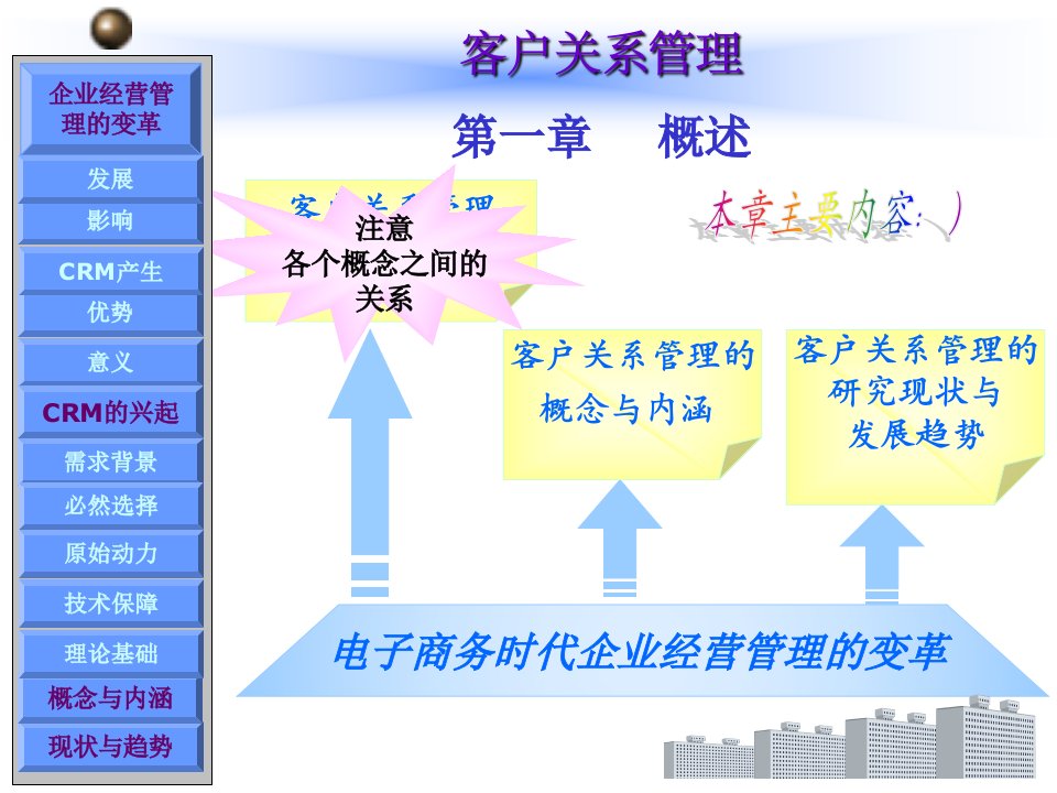 客户关系管理概述