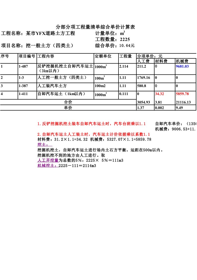 土石方工程综合单价计算表