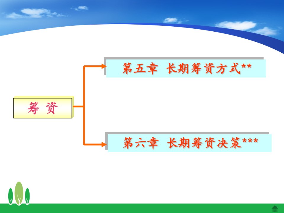 长期筹资方式概述ppt95页