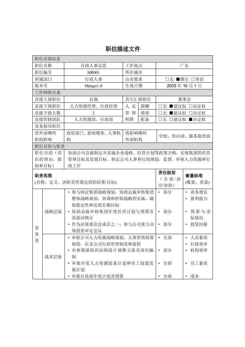 行政管理部门岗位职务说明书20